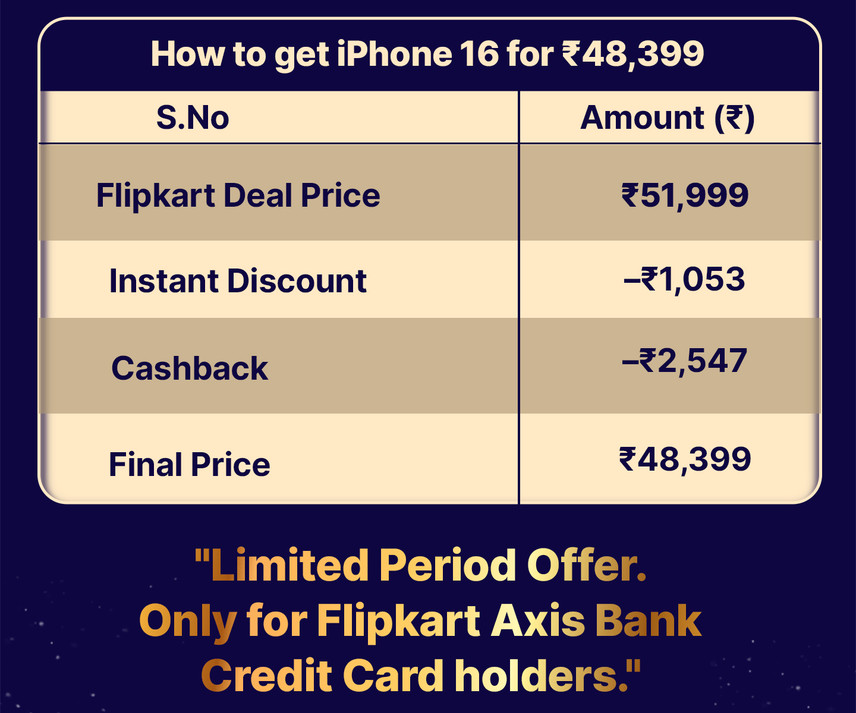 iPhone 16 with Flipkart Axis Bank Credit Card