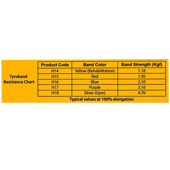 Buy Tynor Tyroband 1.18 Kgf Yellow Rehabilitation Universal