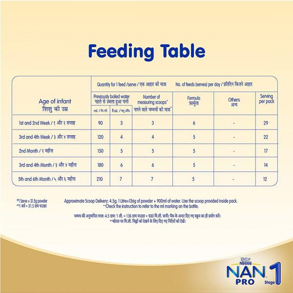Nan pro 1 in hindi sales