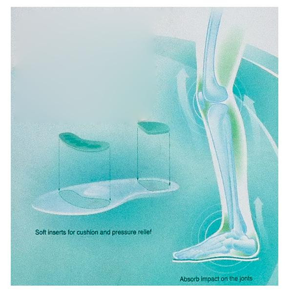 Buy Oppo Silicone Elastmax Insoles N1 1 Pair Online Flipkart Health