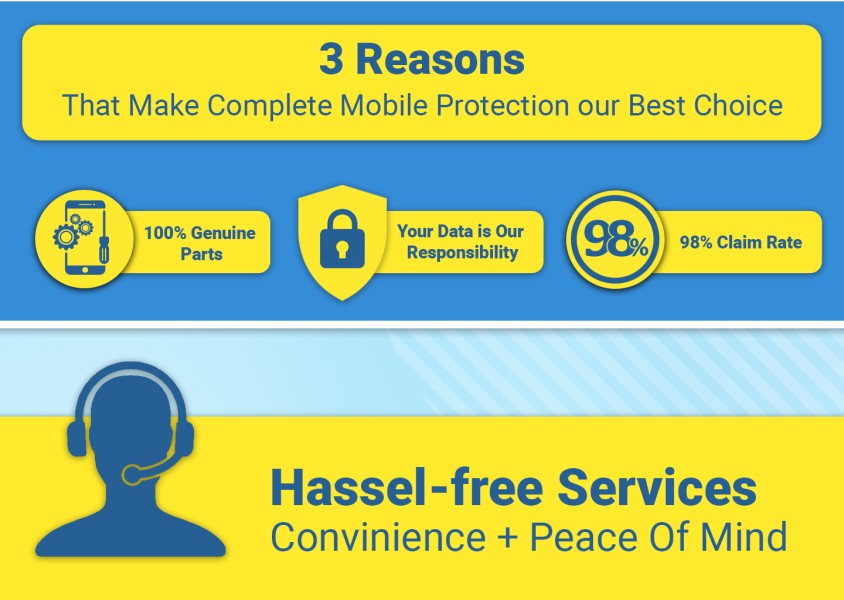 flipkart mobile protection