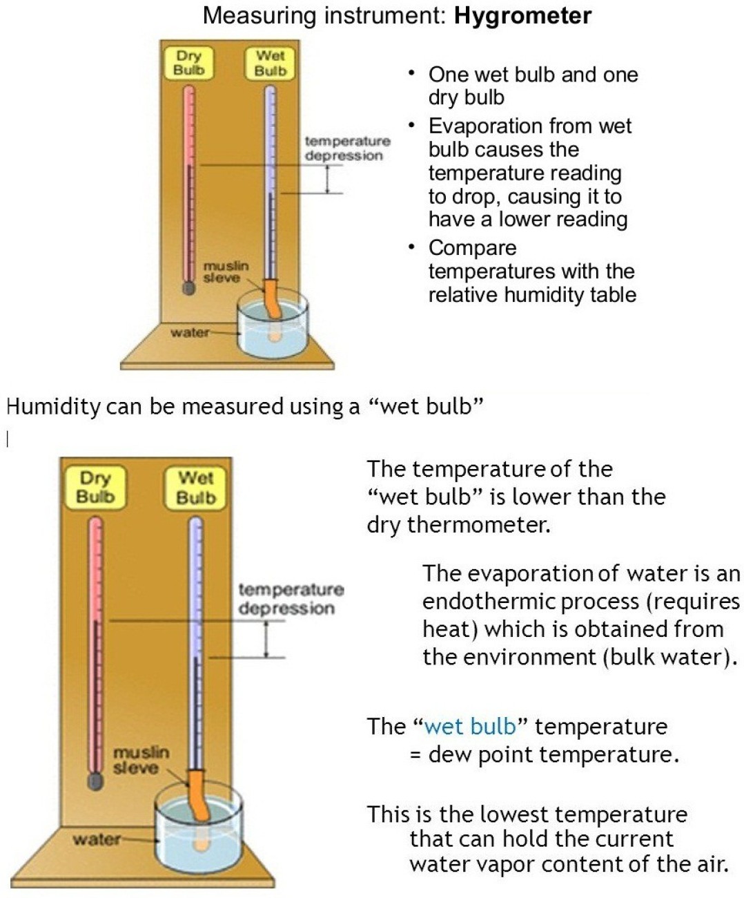 Air - Humidity Measurement from Dry and Wet Bulb Temperature