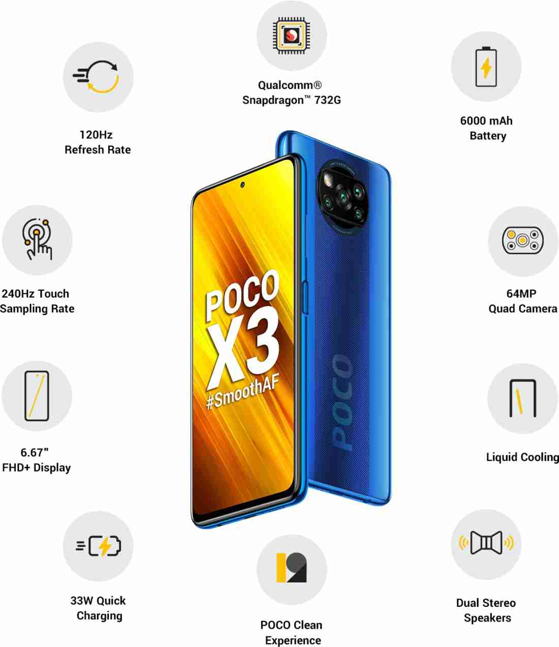 Buy Poco X Series X5 Pro 5G 128 GB, 6 GB RAM, Yellow, Mobile Phone Online  at Best Prices in India - JioMart.