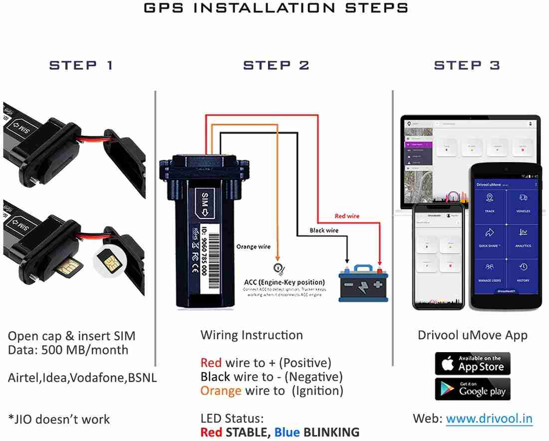 Gps top idea 21