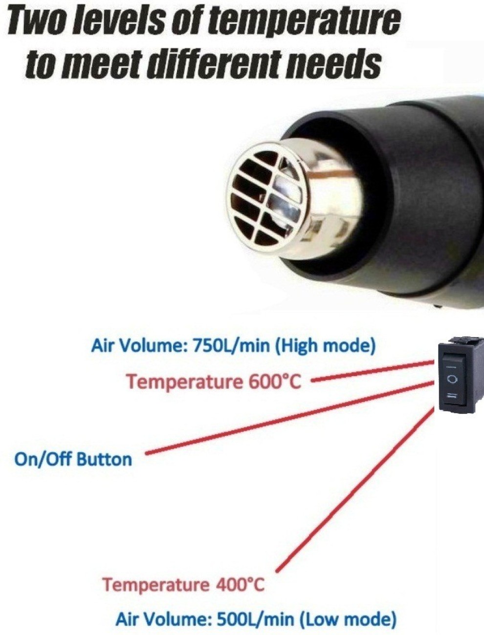 BALRAMA 1500W Heat Gun cum Hot Air Blower with Dual Temperature