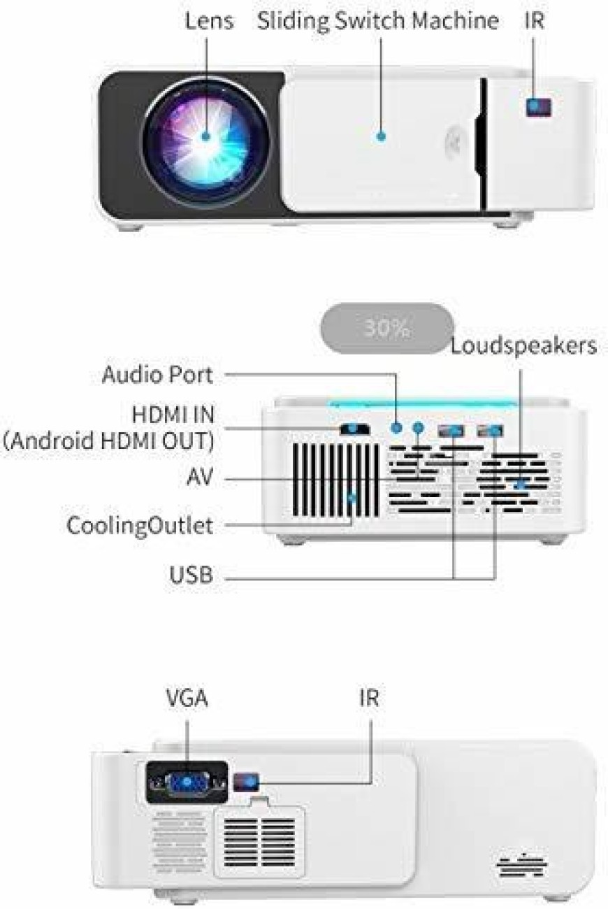HDMI vs mini HDMI vs micro HDMI Which is the Best One, by Kalsoom Shafi