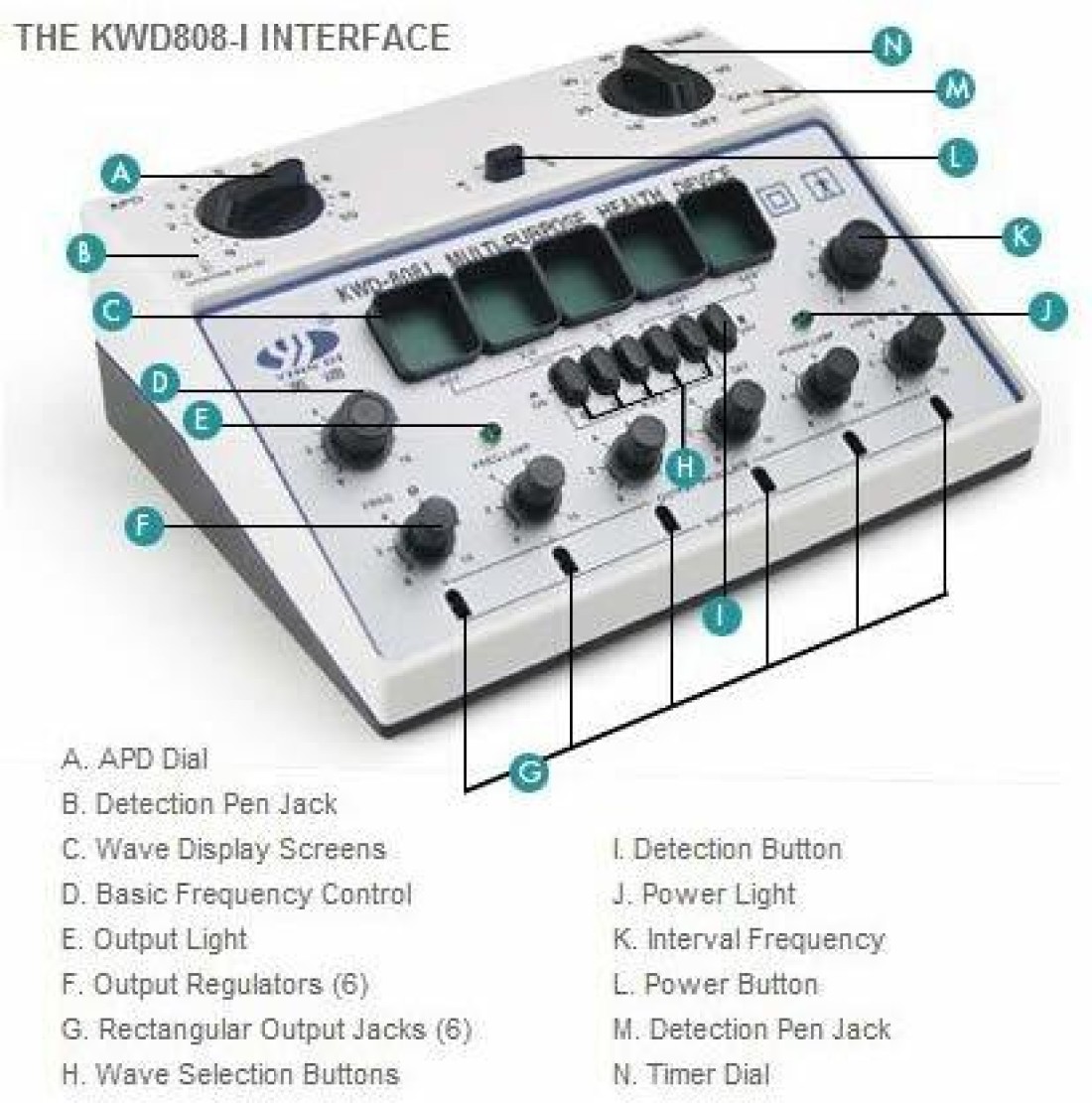 Electric Stimulator Acupuncture Machine KWD808-I 6 Output Patch Massager  Care