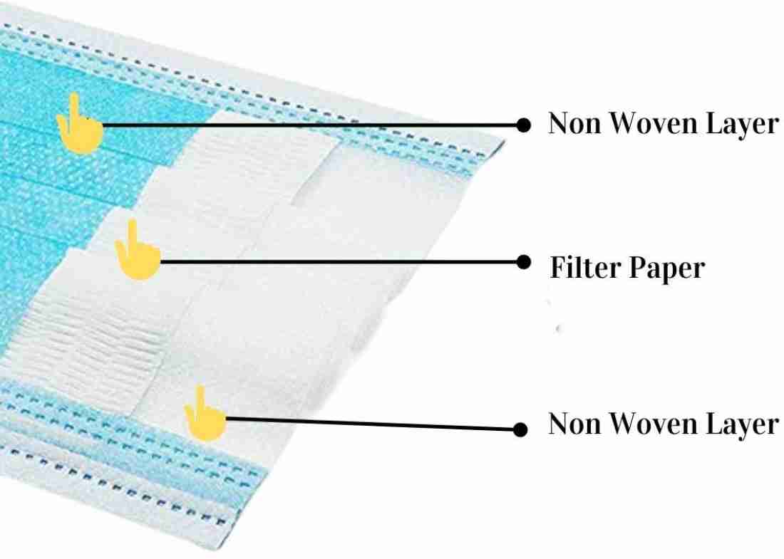 Jo Pharma 3ply Surgical Comfort Face Mask with Most Comfortable Broad  Elastic Ear Loop & with Nose pin 3 Layered Protection with Melt Blown Use  and Throw Mask, Disposable Mask