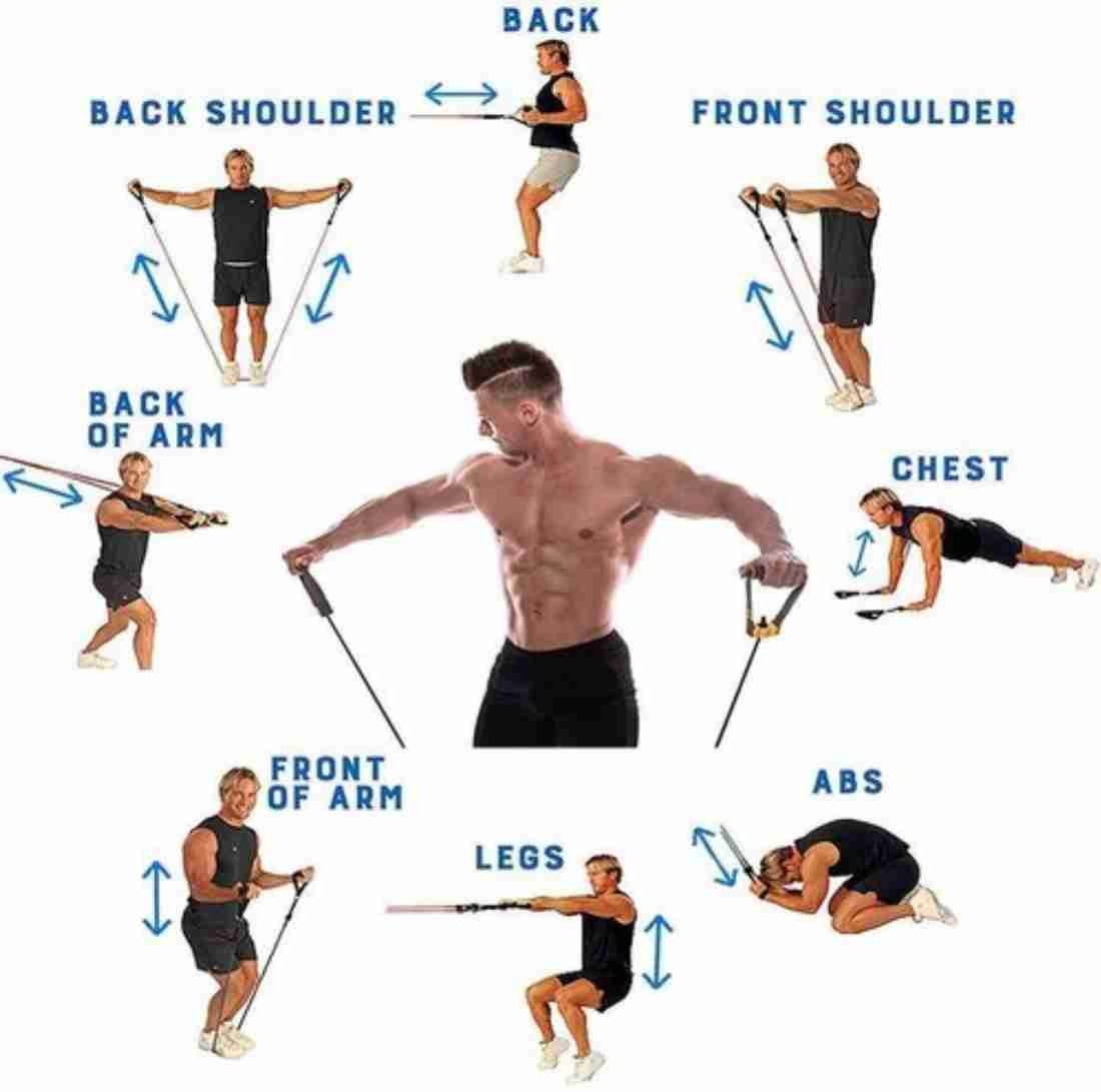 LONGRODE Best Belly Fat Reduce Machine and Pull up Resistance Band Combo Ab Exerciser Home Gym Combo Price in India Buy LONGRODE Best Belly Fat Reduce Machine and Pull up Resistance