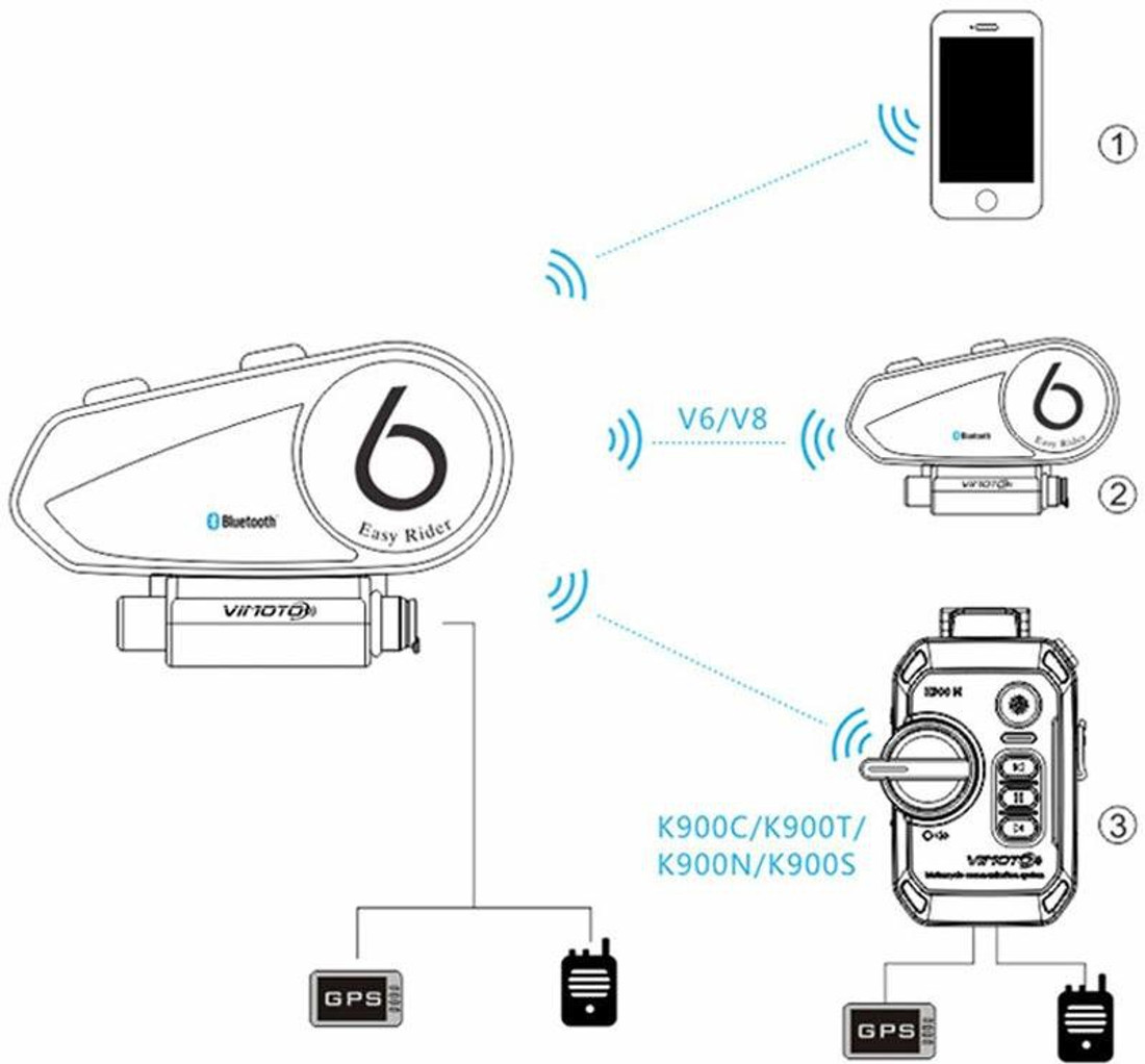 Vimoto v6 store intercom