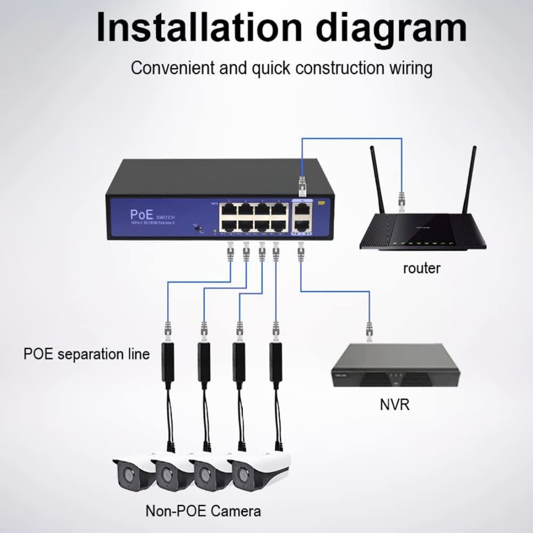 LipiWorld PoE Splitter Power Over Ethernet Adapter Active 48V to 12V for IP  Camera IP Phone POE Devices PoE Switches (Pack-4) Lan Adapter Price in  India - Buy LipiWorld PoE Splitter Power