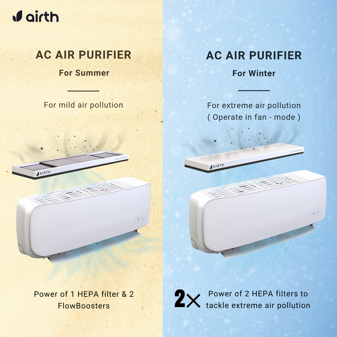 Split ac with shop hepa filter