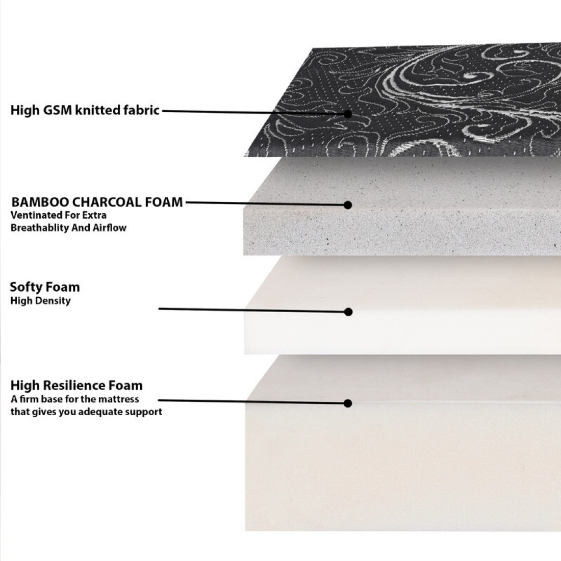 High Density Charcoal Foam