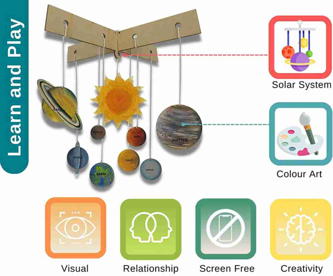 the craft gurus Solar System Planetarium Model With Details - For School  Project Price in India - Buy the craft gurus Solar System Planetarium Model  With Details - For School Project online