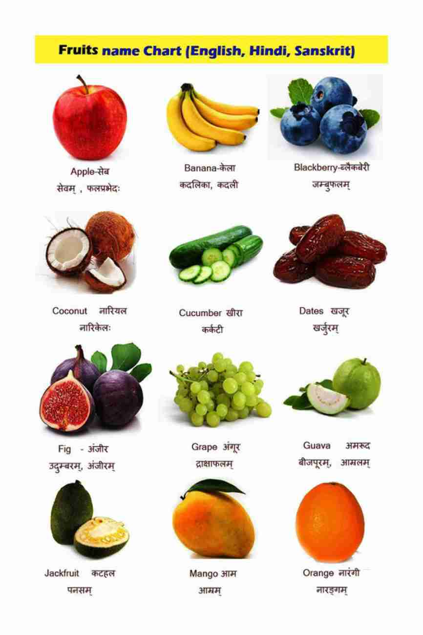 Fruits Name Chart Poster with Gloss Lamination Paper Print - Children,  Educational posters in India - Buy art, film, design, movie, music, nature  and educational paintings/wallpapers at