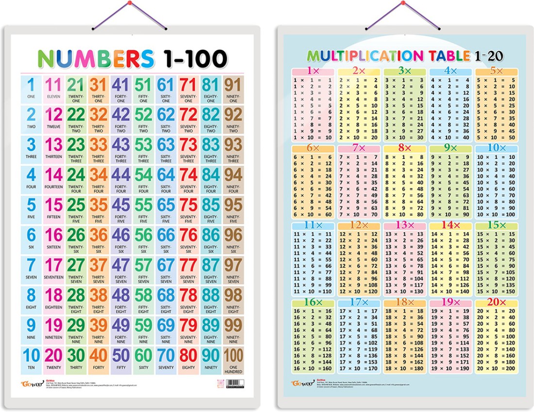 printable multiplication charts 1 100