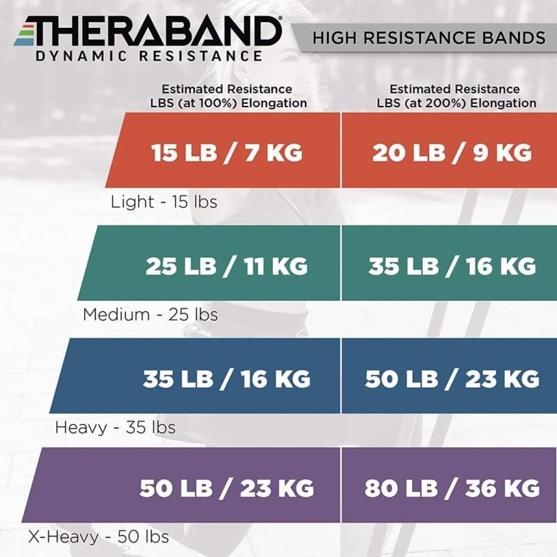 Theraband High Resistance Bands Dynamic Resistance (23-36 kg