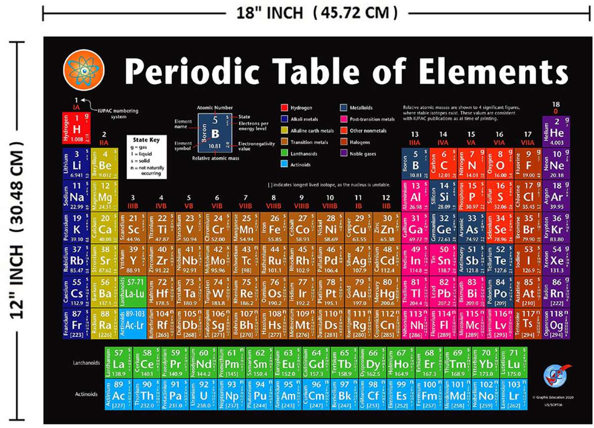 Periodic Table English Wall Chart for Classroom and Study Room (12 inch