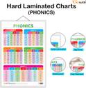 Set of 2 Alphabet and PHONICS - 1 Early Learning Educational Charts for ...