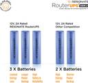 RESONATE RouterUPS CRU12V2A Power Backup for Router Price in India ...