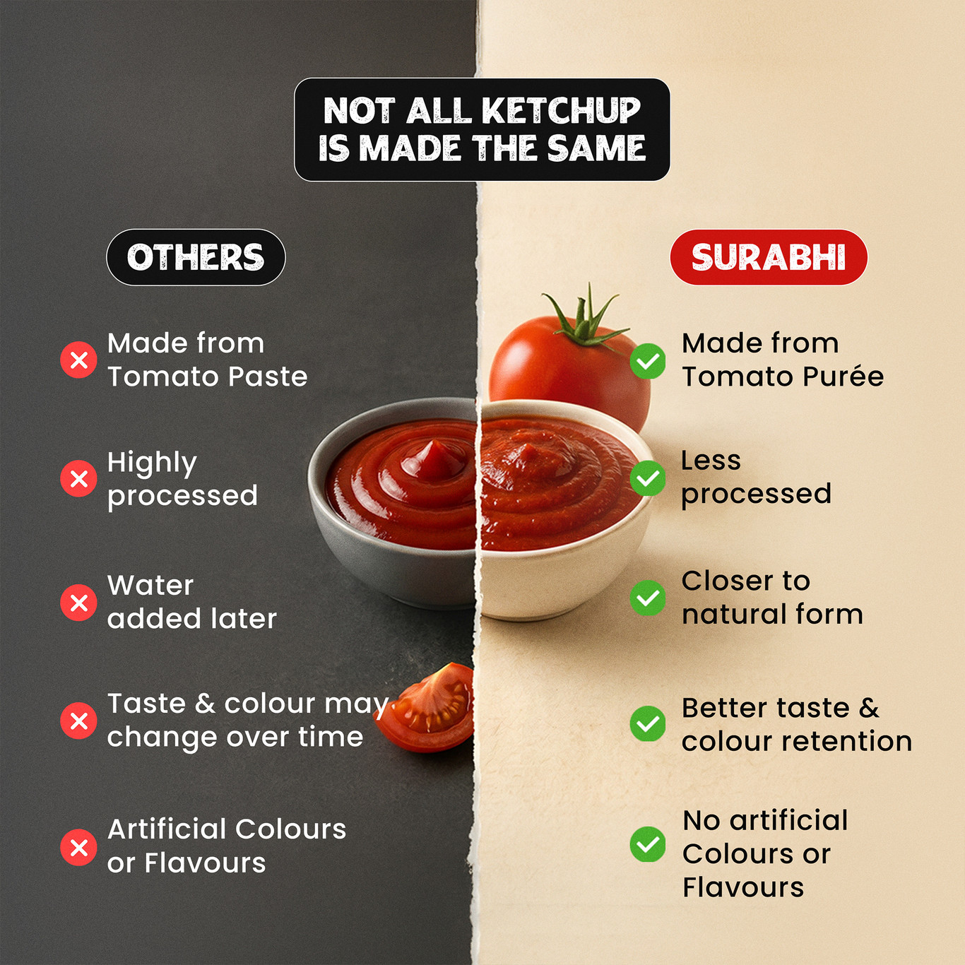 Surabhi D-Lite Tomato Ketchup (No Onion No Garlic) 900G