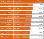 HF THE ORIGINAL Slog Full Size (Ideal for 15+) Hard PLastic For tennis Ball PVC/Plastic Cricket Bat For 15+ Yrs  (850 g)