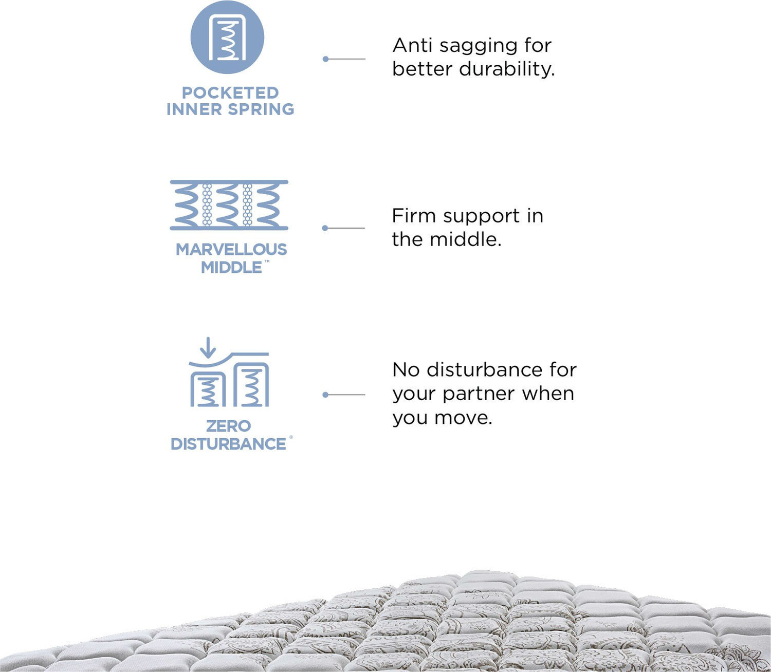 Image of PEPS Restonic Ardene Normal Top Brown 8 inch King Pocket Spring Mattress (L x W: 72 inch x 72 inch)