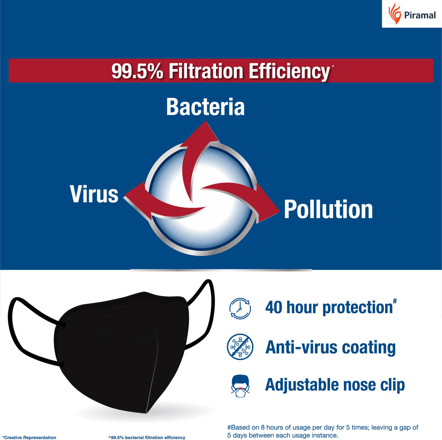 Image of Tri-Activ 6 Layer Protective Mask, PM2.5 / N95 Tested as per NIOSH standard, Anti-Virus Coating, 99.5% Filtration Efficiency, Adjustable Nose Clip, Reusable Cloth Mask With Melt Blown Fabric Layer (Black, Free Size, Pack of 5)