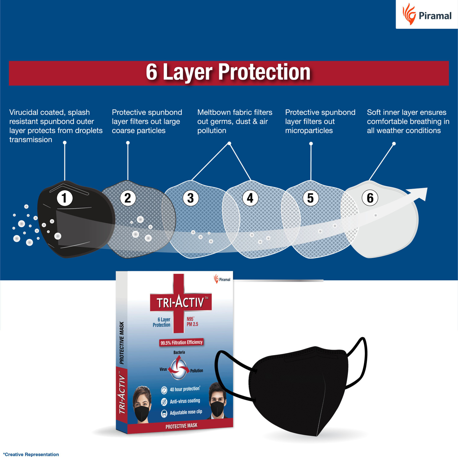 Image of Tri-Activ 6 Layer Protective Mask, PM2.5 / N95 Tested as per NIOSH standard, Anti-Virus Coating, 99.5% Filtration Efficiency, Adjustable Nose Clip, Reusable Cloth Mask With Melt Blown Fabric Layer (Black, Free Size, Pack of 5)
