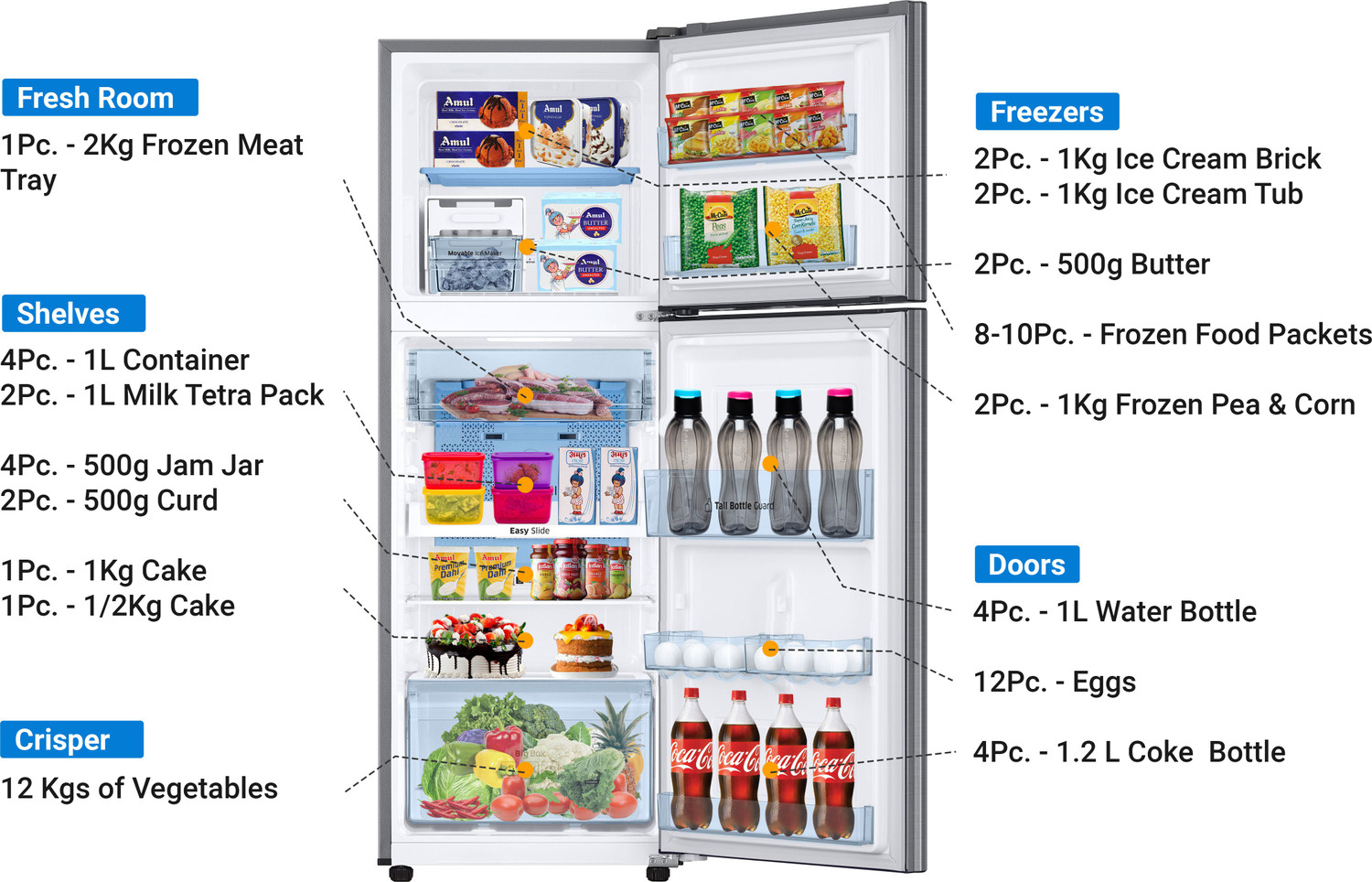 Image of Samsung 253 L Frost Free Double Door 3 Star Refrigerator (Elegant Inox, RT28T3483S8 /HL)