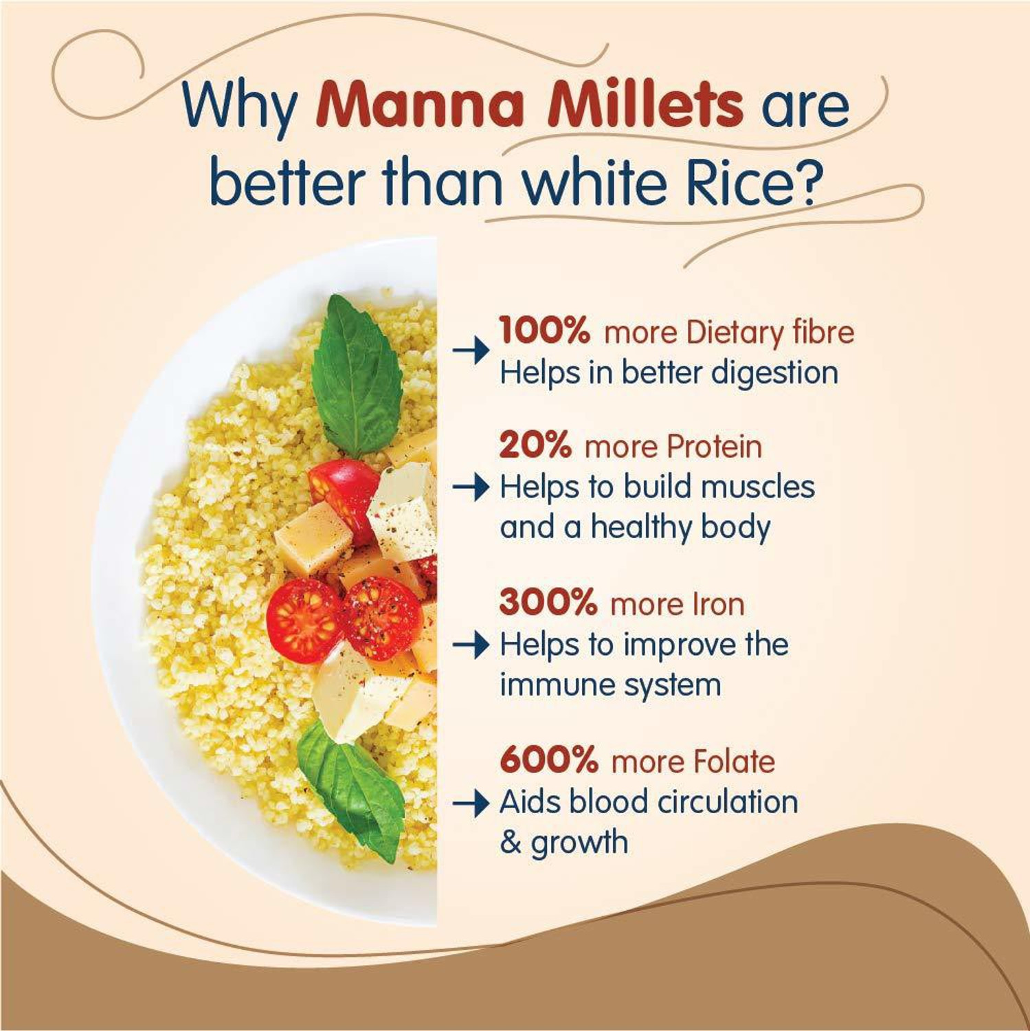 Image of Manna Browntop Millet Natural Grains, 1.5kg (500g x 3 Packs) - (Chotti Kangni / Andu Korralu / Korale) | Native Low GI Millet Rice | High Protein & 100% more Fibre than Rice Browntop Millet (1.5 kg, Pack of 3)