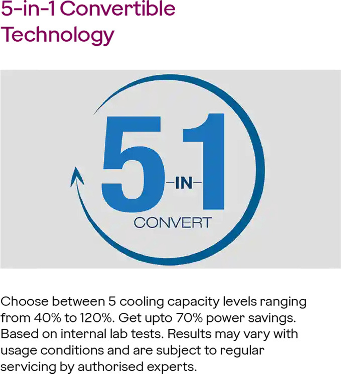 Image of Godrej 2025 Model 1 Ton 3 Star Split Inverter AC (AC 1 T SIC 12 DTC 3 GYA AL, White)