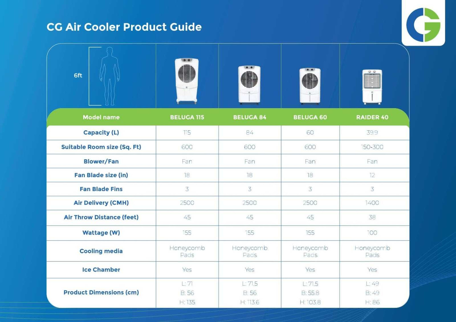 Image of CG GREEVS 40 L Room /Personal Air Cooler (White, CG RAIDER 40L PERSONAL AIR COOLER)