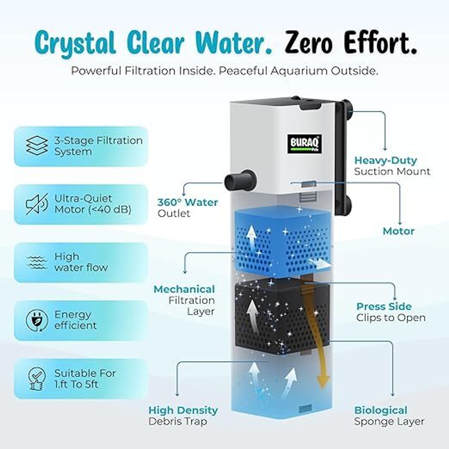 Image of Home Bargains Aquarium Internal Filter with Oxygen Supply & Water Circulation for Fish Tank Power Aquarium Filter (Mechanical Filtration for Salt Water and Fresh Water)