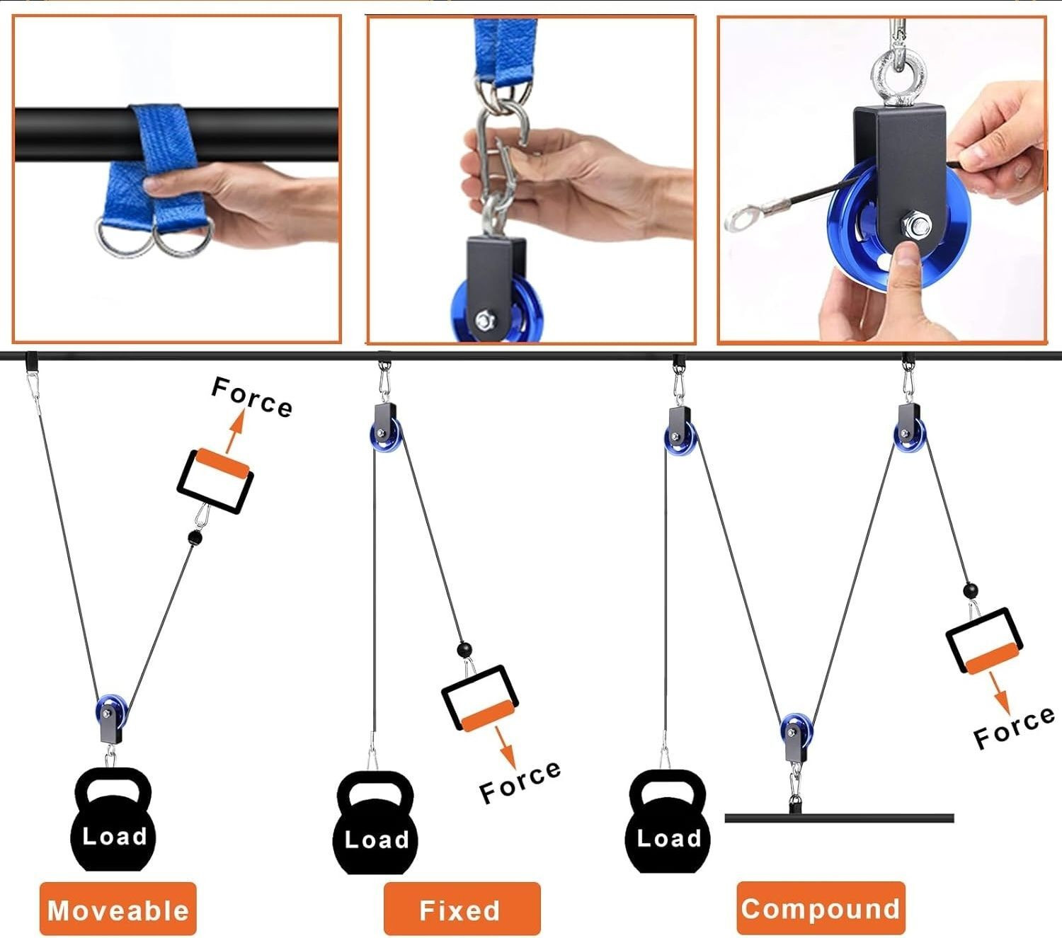 Image of YMD 1 Pack Silent Aluminium Gym Cable Pulley Wheel with Hanging Straps and Carabiner Multi-training Bar (Blue)