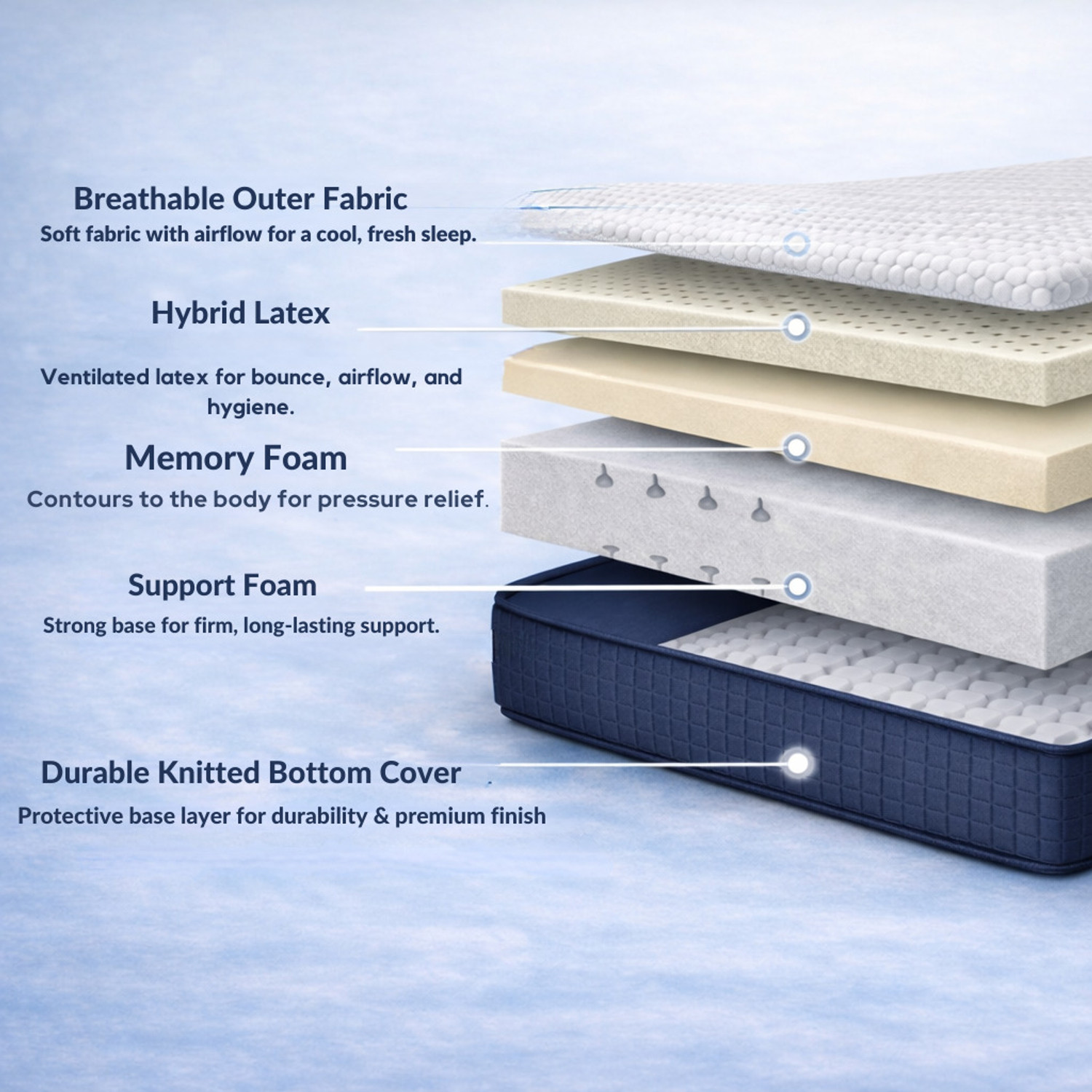 Image of SOFTLINE Hybrid Latex Orthopedic Mattress | Latex Foam Comfort | Spine & Back Support 6 inch Single High Density (HD) Foam Mattress (L x W: 75 inch x 72 inch)