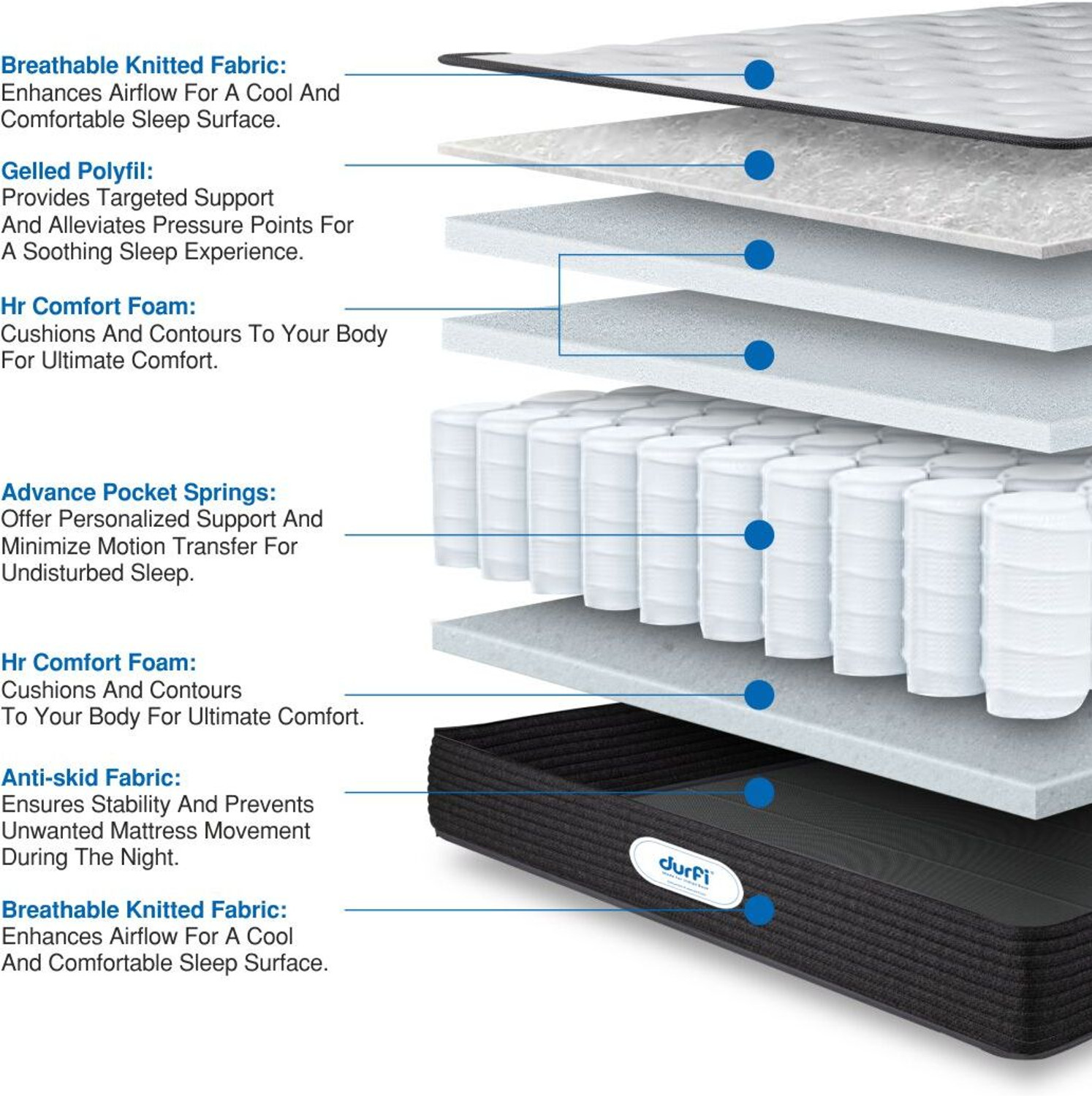 Image of Durfi Ortho Flex Hybrid 6 inch King Pocket Spring Mattress (L x W: 75 inch x 78 inch)