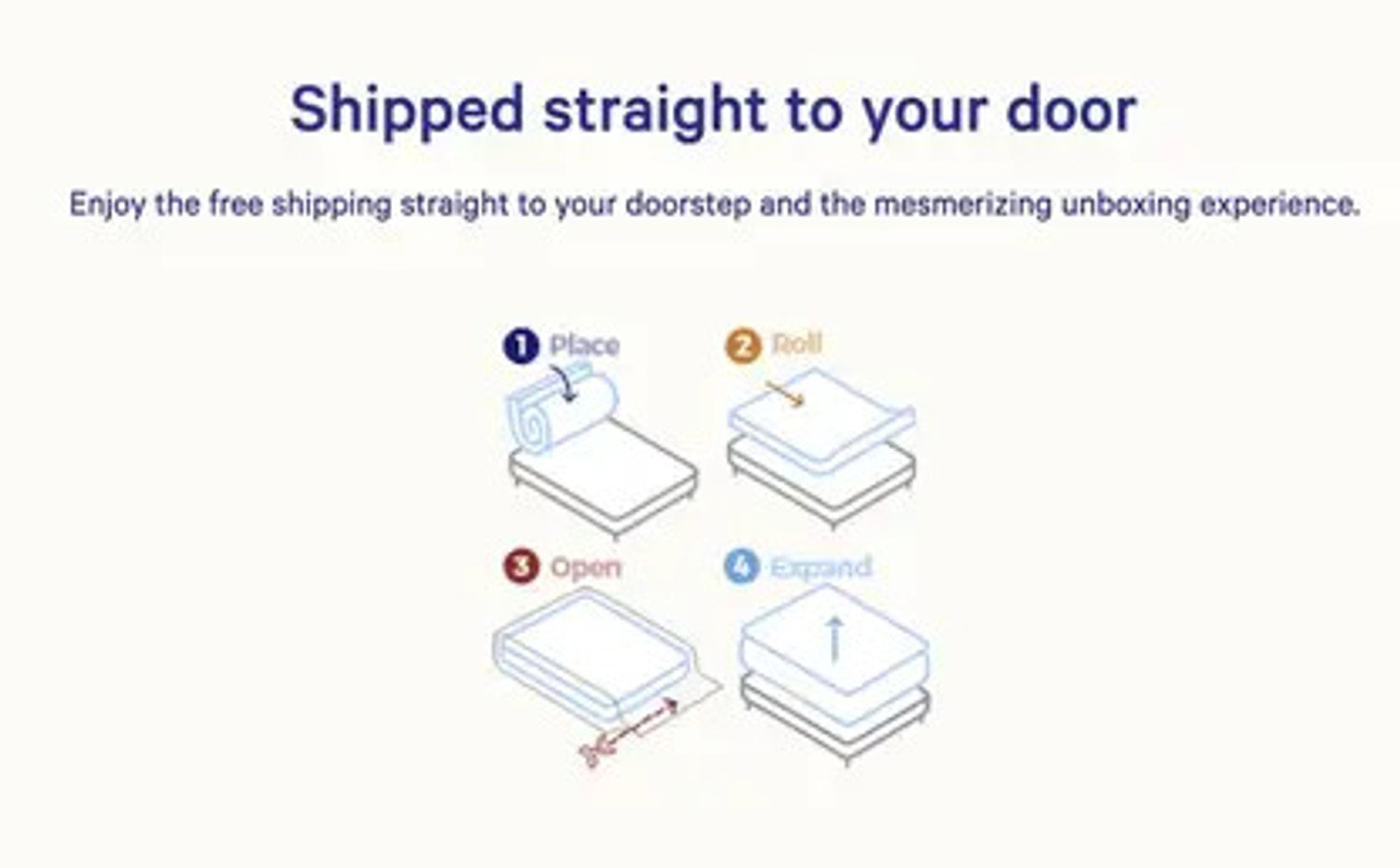 Image of KGF Orthopedic Hard & Soft Dual Flip Reversible 4 inch Single High Resilience (HR) Foam Mattress (L x W: 75 inch x 36 inch)
