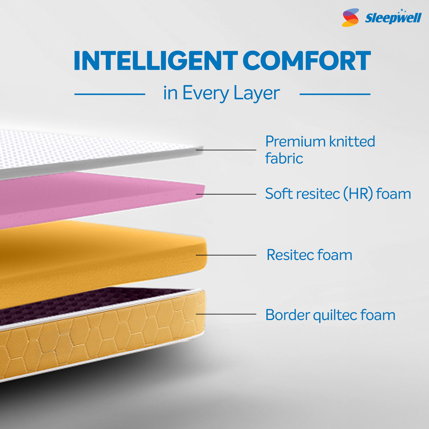 Image of Sleepwell Dual, Reversible, Medium Soft & Firm Resitec Foam, Anti-Microbial Technology 5 inch Single High Resilience (HR) Foam Mattress (L x W: 72 inch x 30 inch)