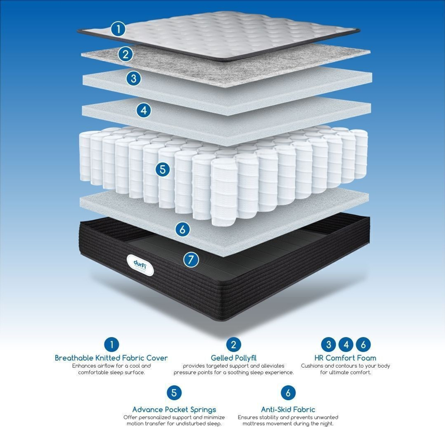 Image of Durfi Ortho Flex Hybrid 6 inch King Pocket Spring Mattress (L x W: 72 inch x 72 inch)