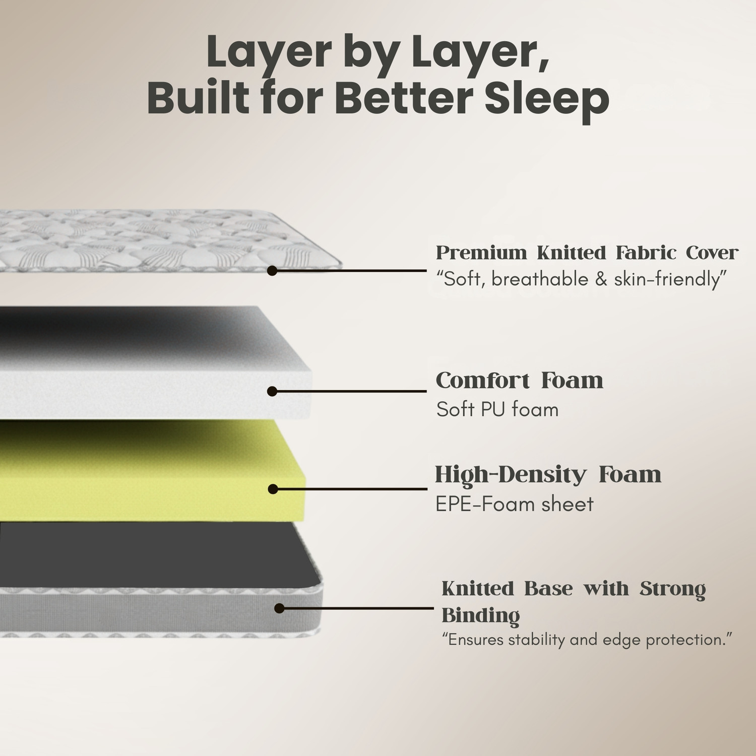 Image of Oak&Loom Comfort Knitted Fabric 4 inch Single EPE Foam Mattress (L x W: 72 inch x 30 inch)