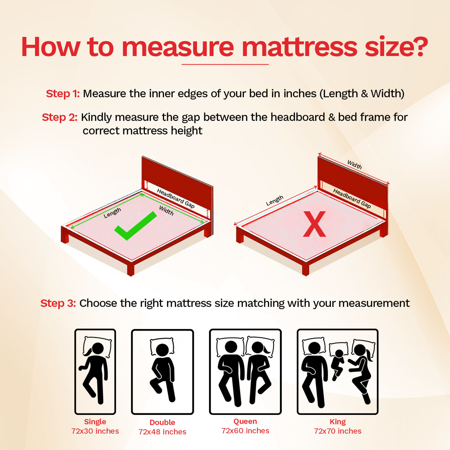 Image of Sleepwell Dual, Reversible, Medium Soft & Firm Resitec Foam, Anti-Microbial Technology 5 inch Single High Resilience (HR) Foam Mattress (L x W: 72 inch x 30 inch)