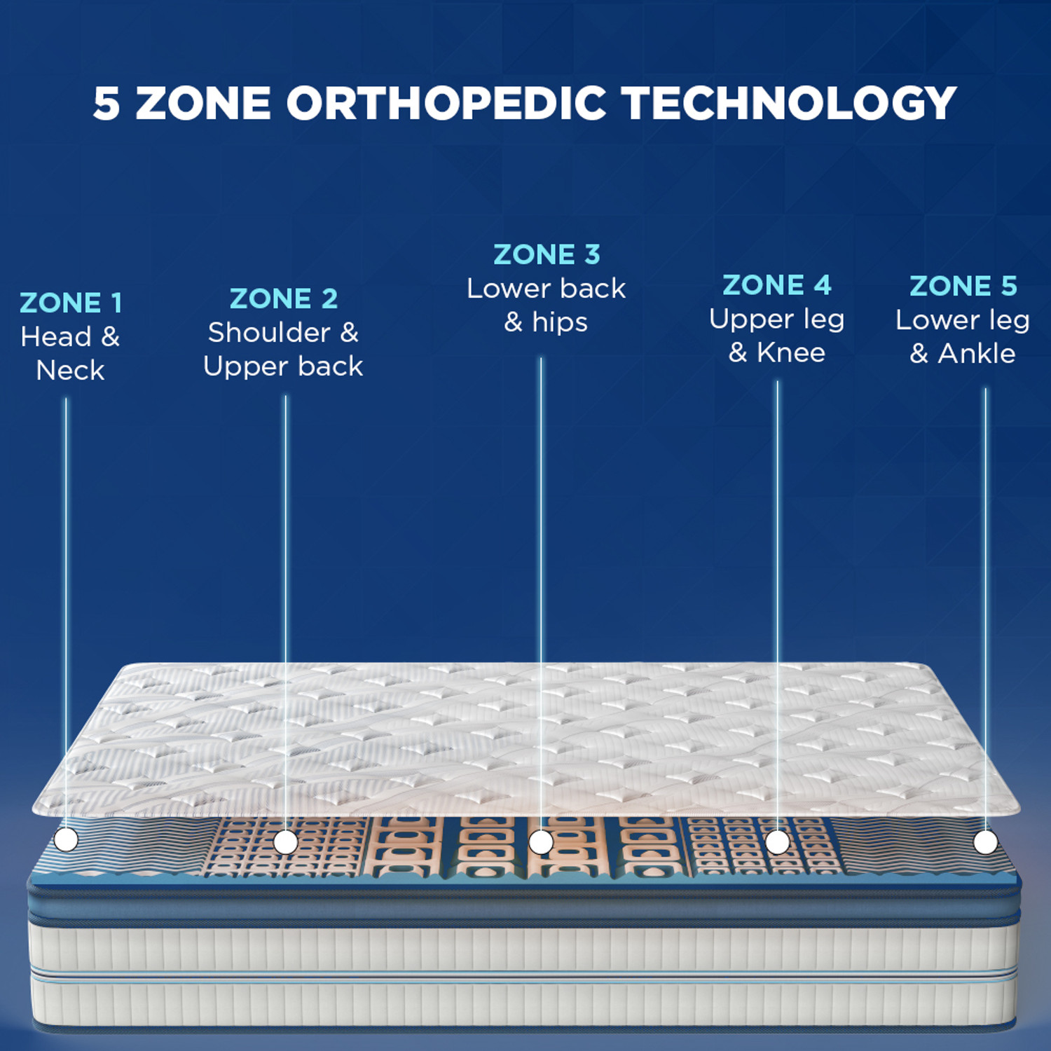 Image of DUROFLEX Strength Plus Duropedic with Doctor Recommended, 5 Zone Dual Density Orthopedic 6 + 2 inch King Coir Mattress (L x W: 72 inch x 70 inch)