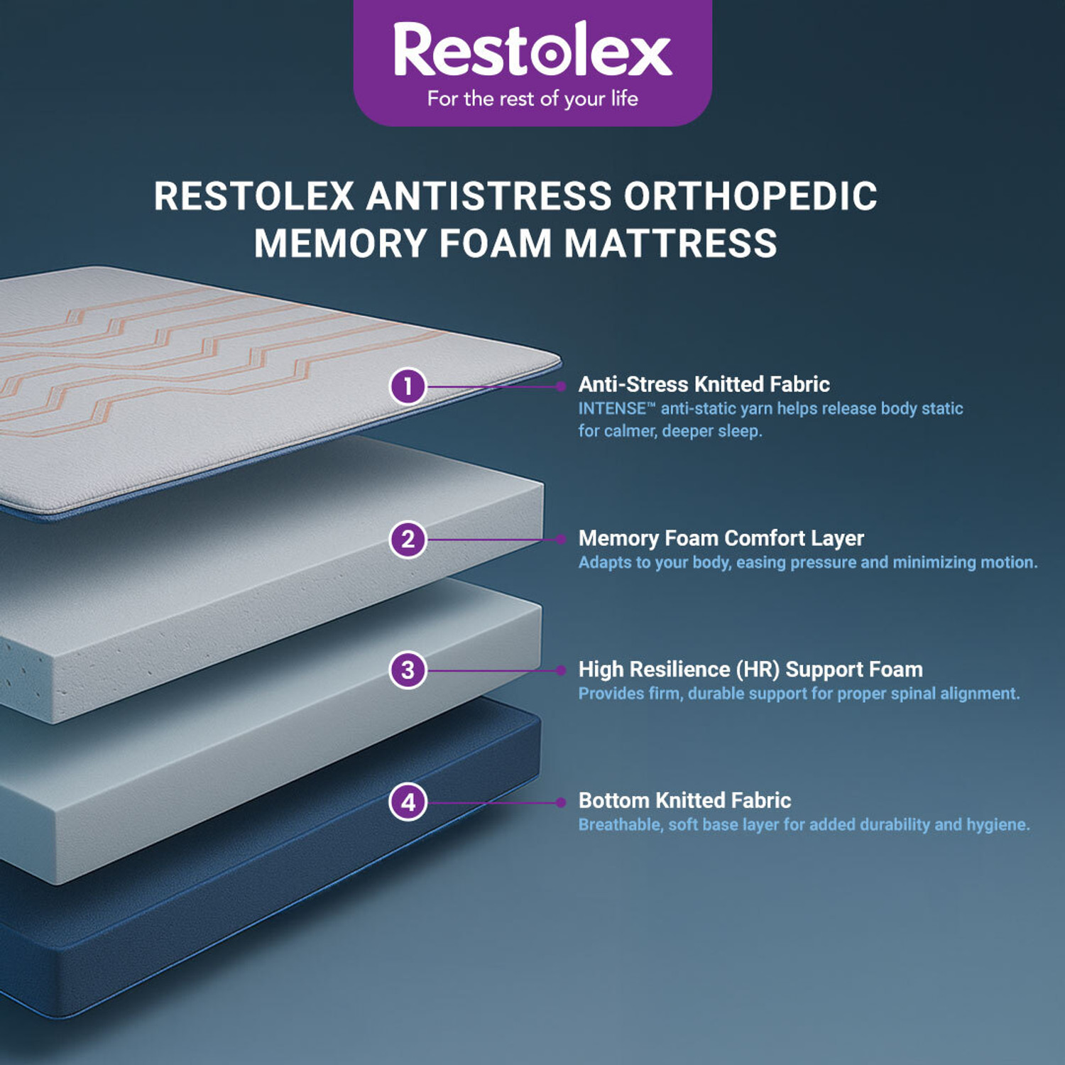 Image of Restolex Anti-Stress 6 inch King Memory Foam Mattress (L x W: 75 inch x 72 inch)