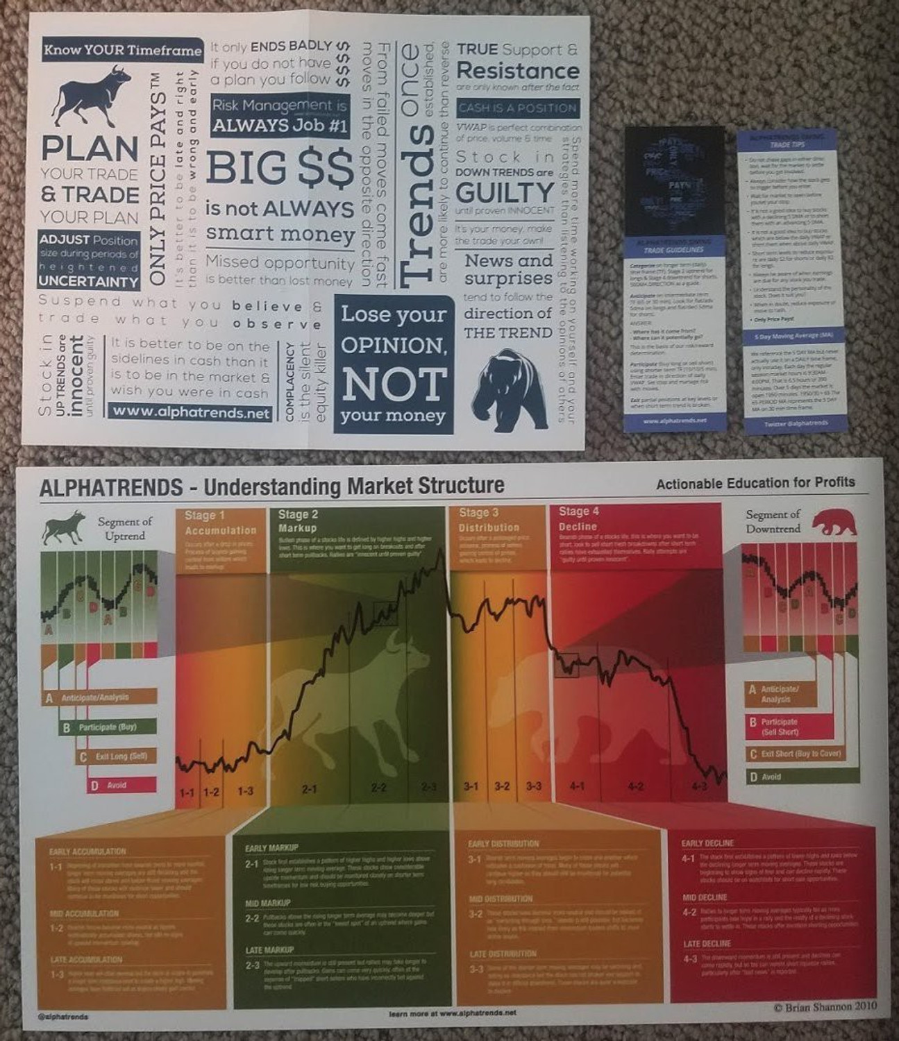 Image of Lifevest Publishing, Inc Technical Analysis Using Multiple Timeframes Hardcover - January 1, 2008, Color print (Printo, Brian Shannon)