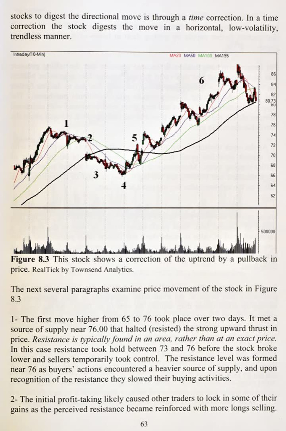 Image of Lifevest Publishing, Inc Technical Analysis Using Multiple Timeframes Hardcover - January 1, 2008, Color print (Printo, Brian Shannon)