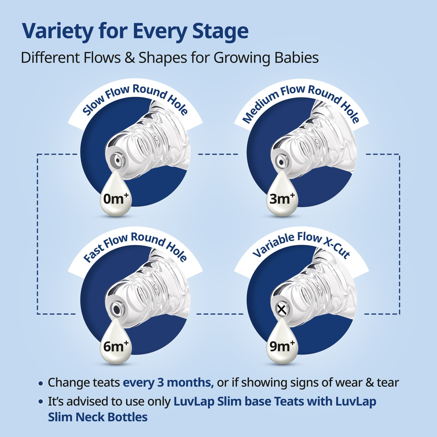 Image of LuvLap Anti-Colic Essential Teat /Nipple for Slim /Regular Neck Bottle, 0m+ Slow Flow Nipple (Pack of 4 Nipples)