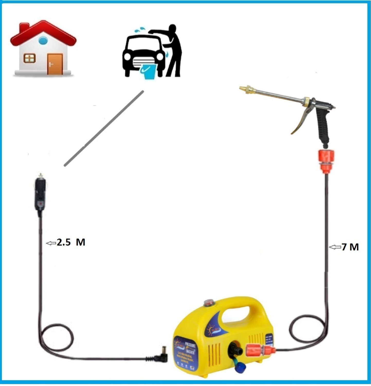 Image of SUNICE Car Pressure washer Bike & House Cleaning, 80 W portable & Auto-Cut Function Spray Gun