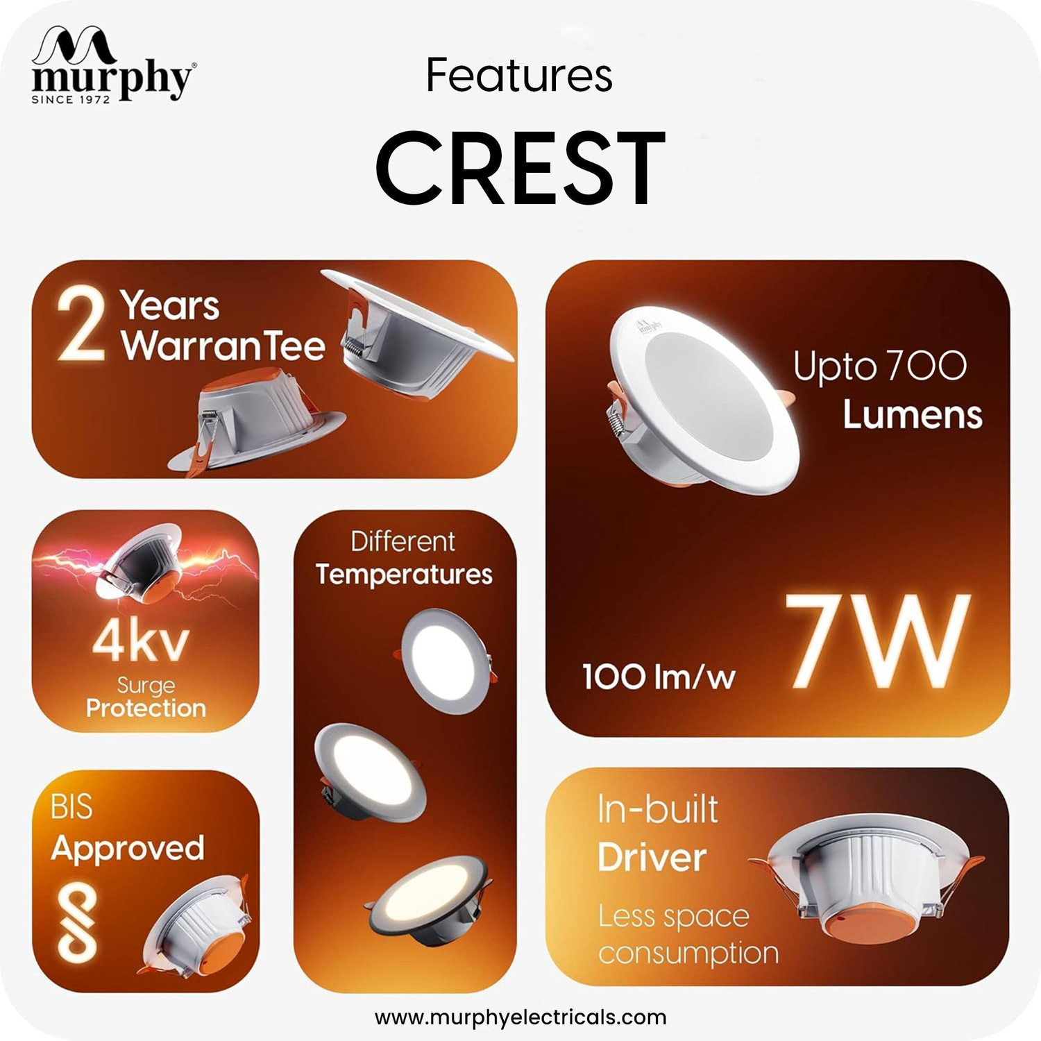 Image of MURPHY Crest 7W 3-in-1 Round LED Conceal Panel Light |Cool /Warm /Natural White Pack of Ceiling Light Ceiling Lamp (Multicolor)