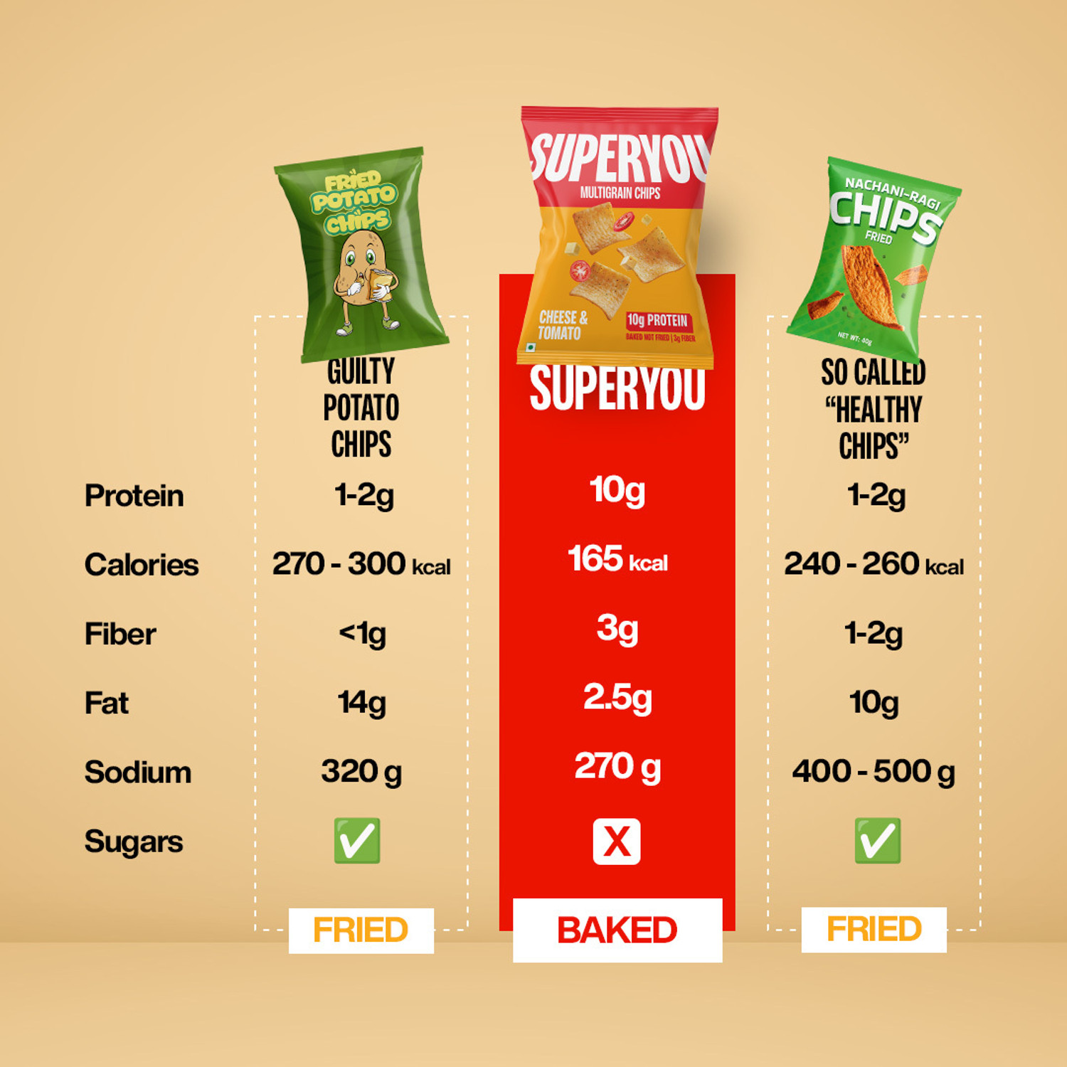 Image of SUPERYOU Multigrain Protein Chips Assorted 10g Protein,3g Fiber,Healthiest Protein Snack Chips (10 x 40 g)